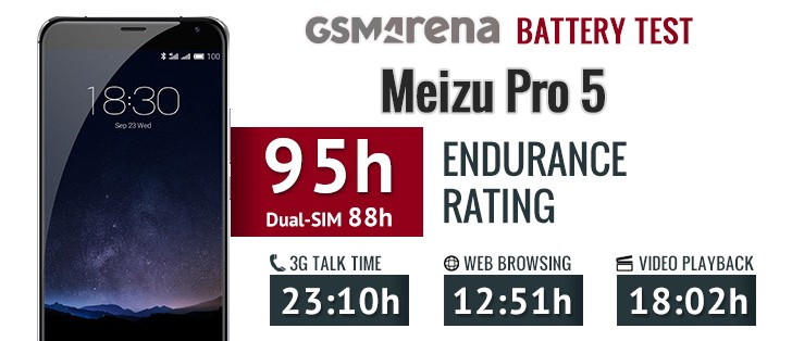 http://st.gsmarena.com/imgroot/reviews/15/meizu-pro-5/review/battery/-728x314/gsmarena_001.jpg