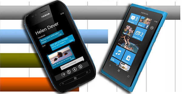 gsmarena 001 [Nokia World 2011] Nokia 800 and 710 web benchmarks are out, turn as good as youd expect