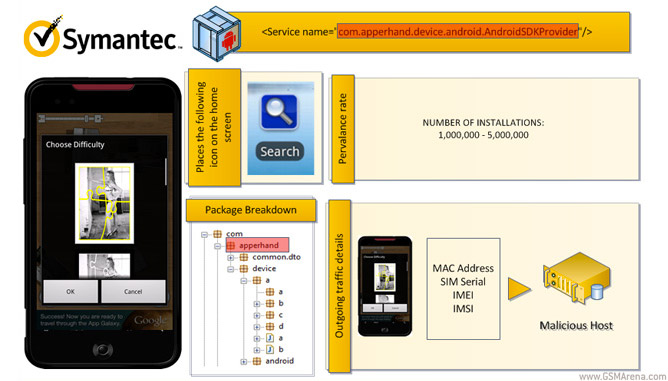 Botnet Android Apps invading devices