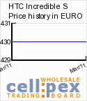 HTC Incredible S wholesale price history provided by cellpex