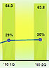 Samsung Q2 2010 financial report is out, growth slows down a bit
