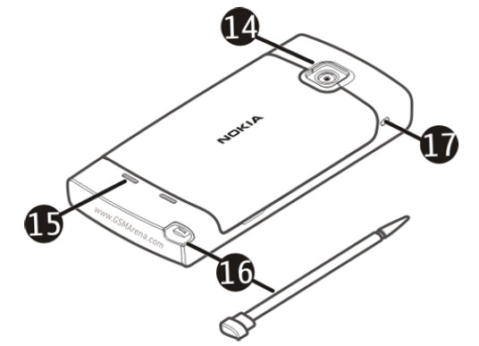 Nokia 5250-manual