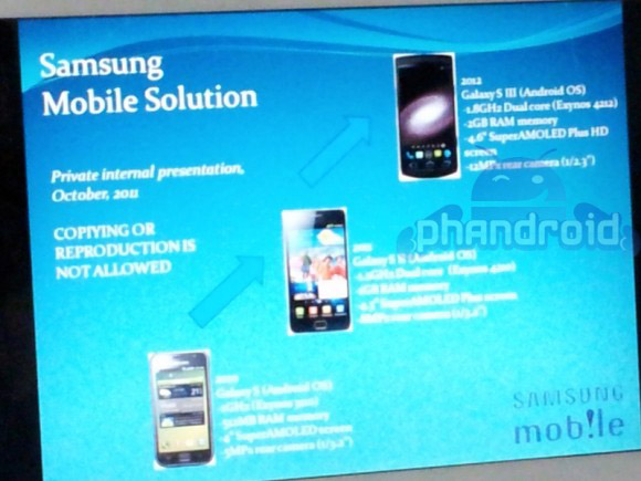 The List of 3 Galaxy S Phones: Samsung Galaxy S, Samsung Galaxy S II, Samsung Galaxy S III (SOURCE= GSMArena.com)