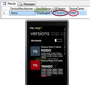 Tango-running Nokia Champagne to AT&T
