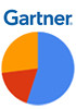 Gartner releases phone market share report for 2011