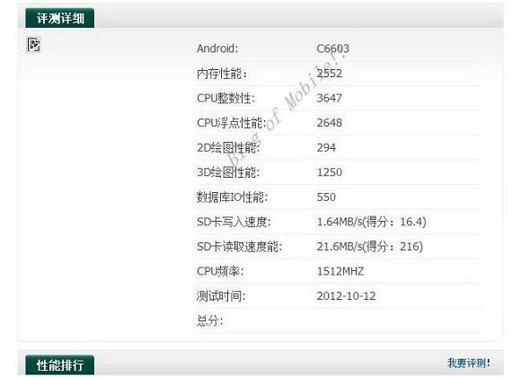 Sony 'Yuga' C660X seria o primeiro Android Quad-core da empresa 4