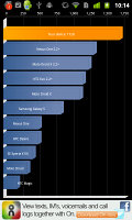 HTC Incredible S