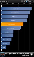 HTC Incredible S