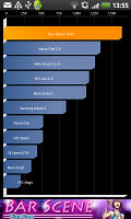 HTC Incredible S