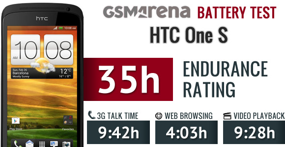 HTC One S