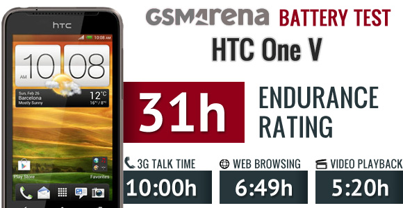 HTC One V