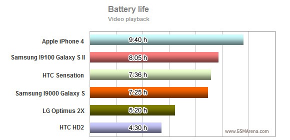 battery-life-2.jpg