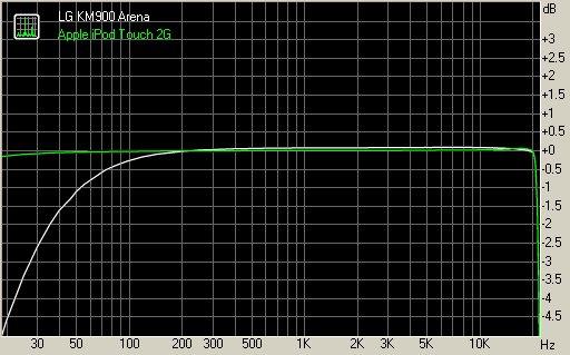 LG KM900 Arena