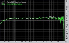 Nokia 6500 slide audio quality test graphs