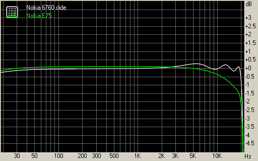 Nokia 6760 slide