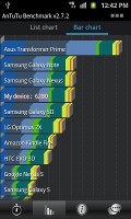 Samsung Galaxy S Blaze 4g