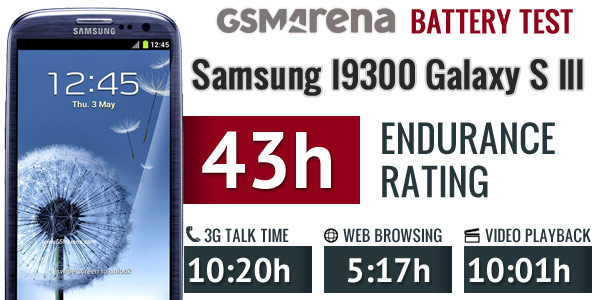 Shipwreck Eksperiment skranke Samsung Galaxy S III vs. Galaxy S II: Intergalactic: Hardware, battery life