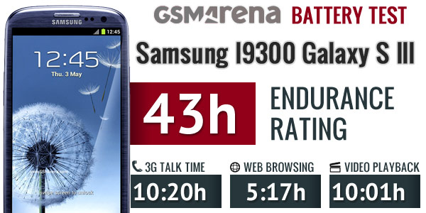 Galaxy S III Battery