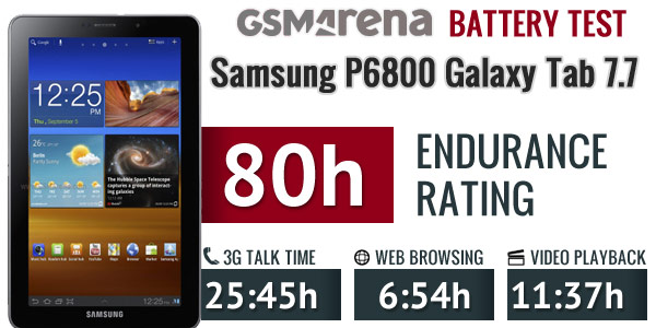 Samsung Galaxy Tab 7.7