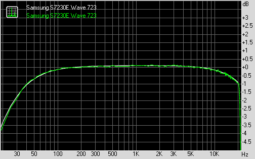 Samsung S7230E Wave 723