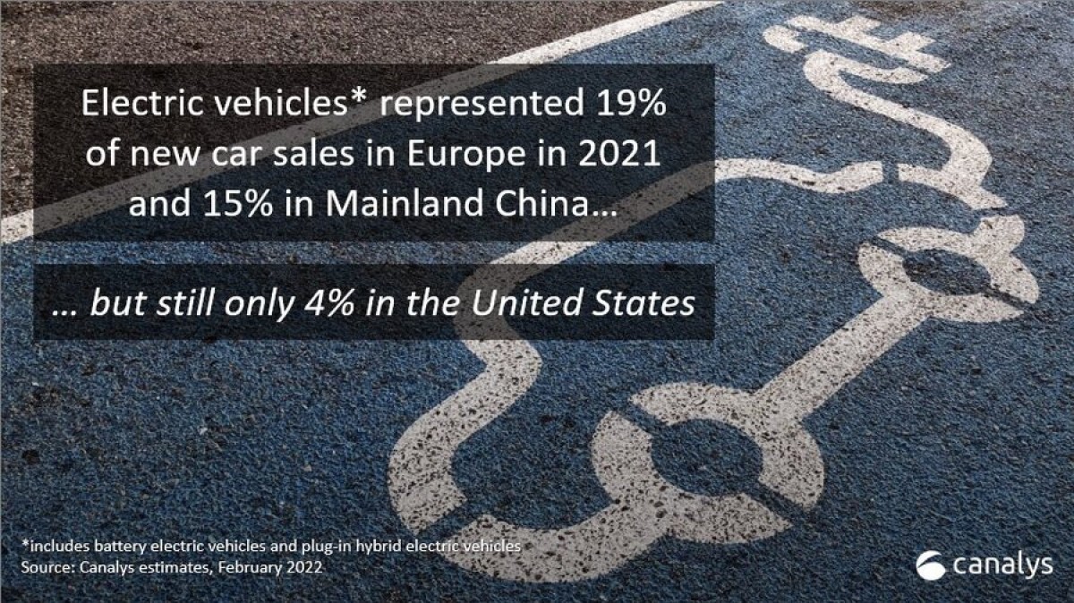 Global EV market grows 109% in 2021, Europe leads in adoption rates