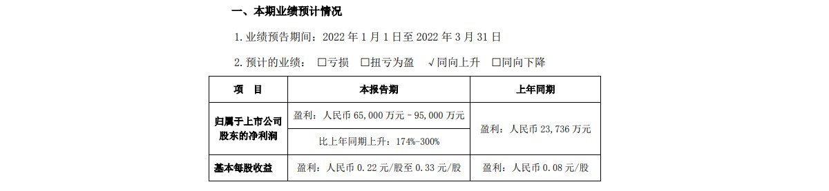 BYD expects hugely increased profits from record vehicle sales in Q1