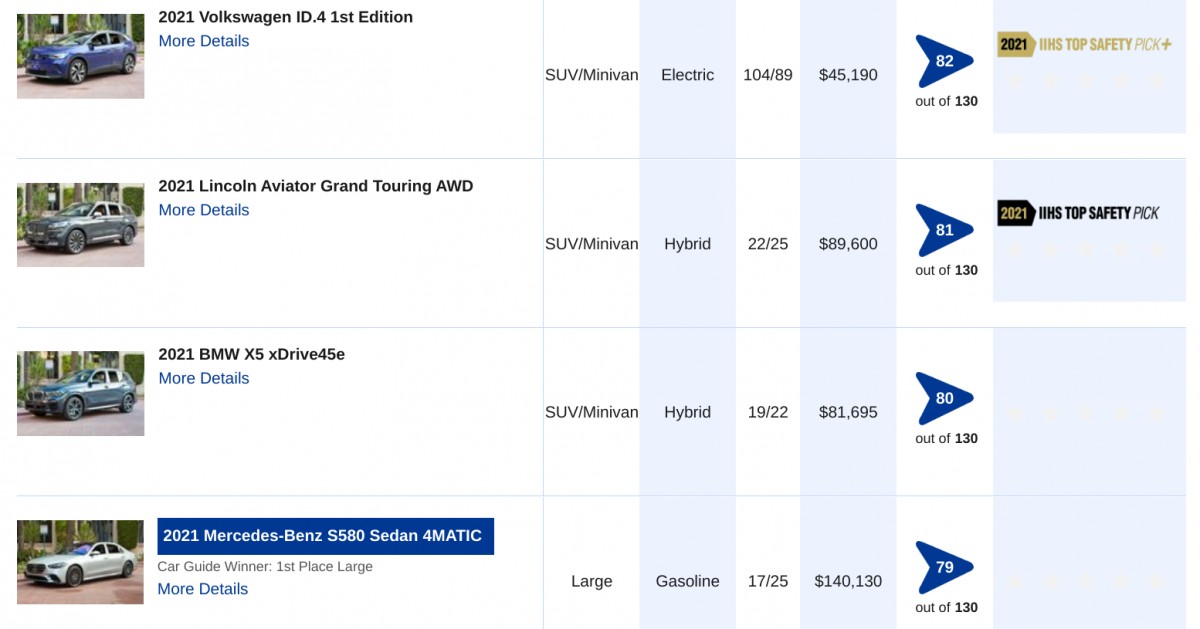 AAA 2022 top 10 - places 4 to 7