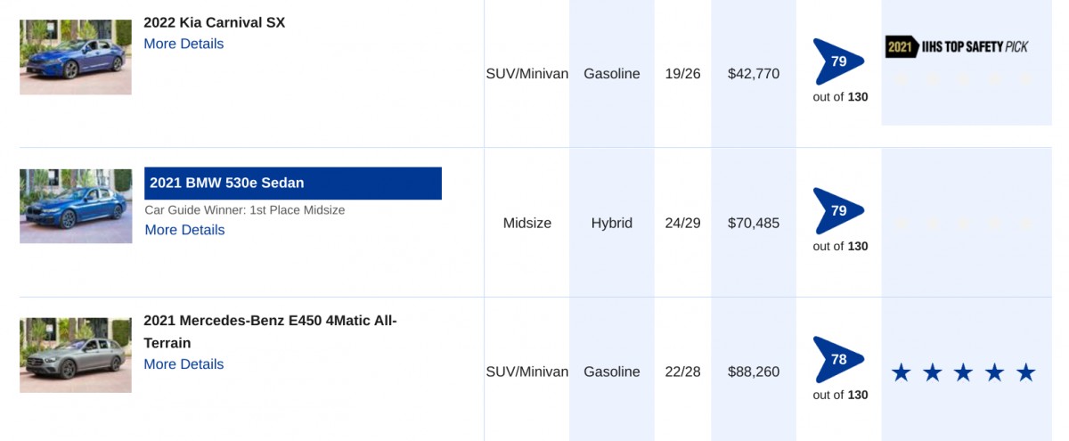 AAA 2022 Top 10 - final 3 places