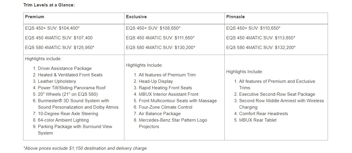 Mercedes unveils US prices and trim levels for the EQS SUV