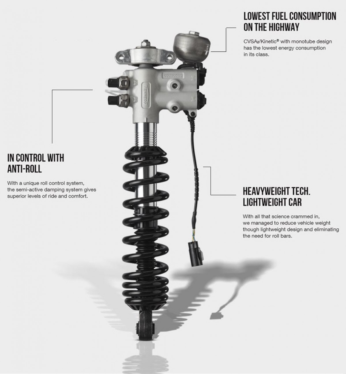 Monroe CVSA2/Kinetic suspension explained