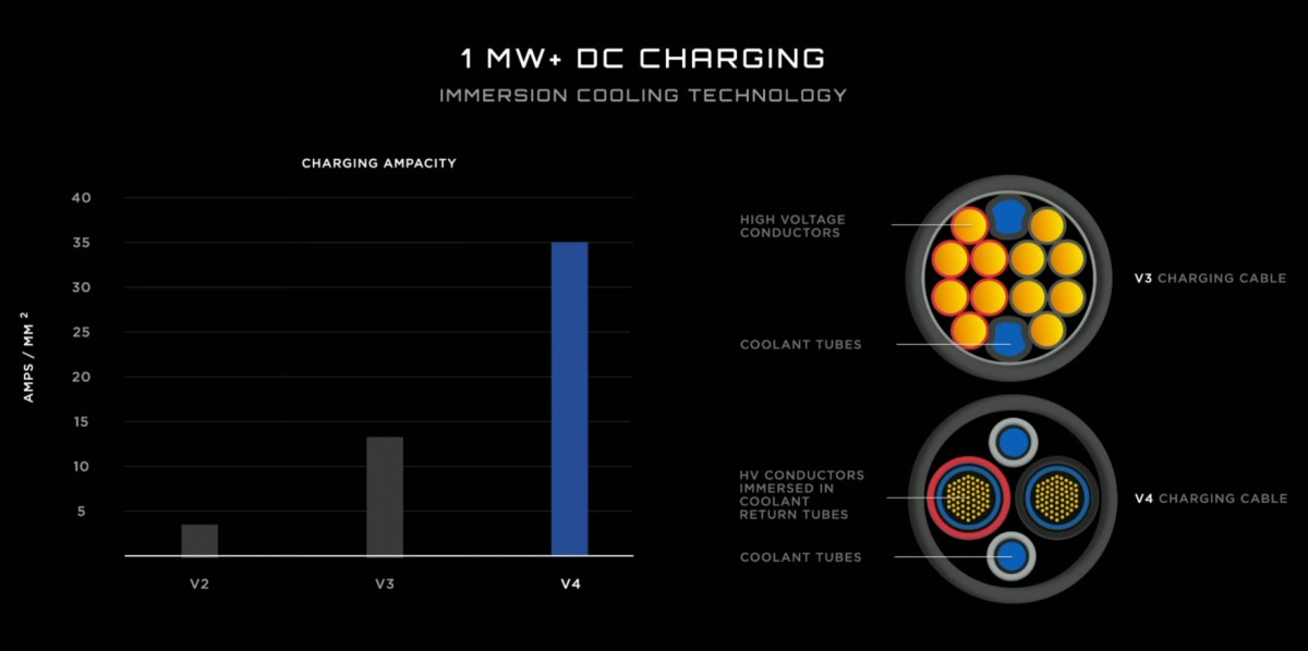 Pepsi and FritoLay take delivery of the first Tesla Semi trucks
