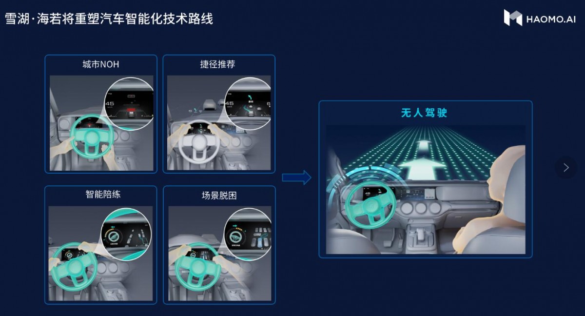 China's Haomo takes the lead with affordable ADAS kits
