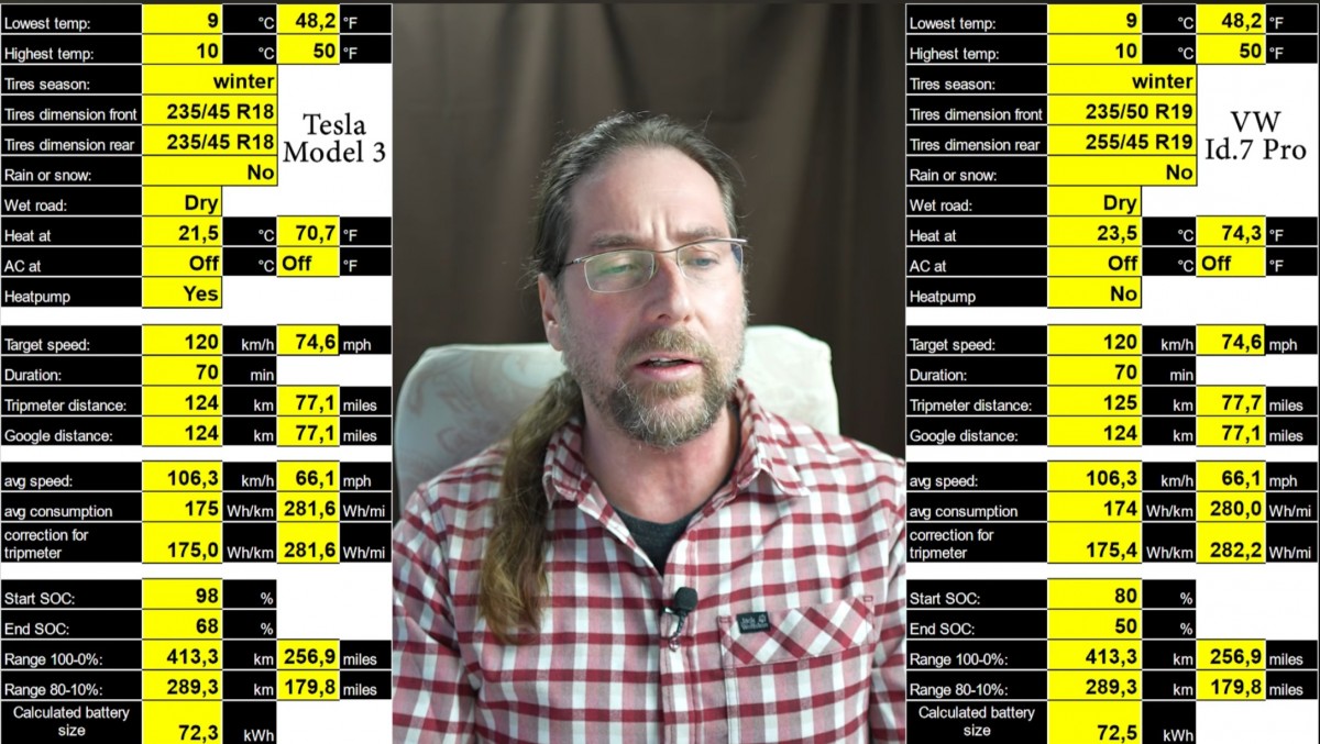Source: Battery Life (YouTube)