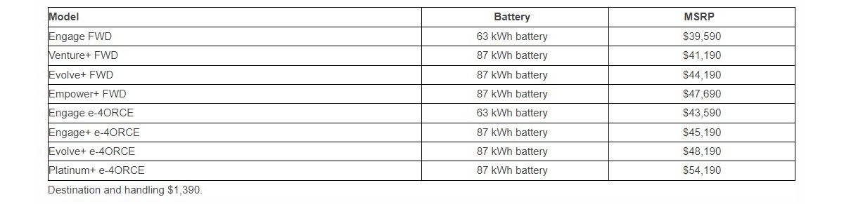Nissan makes the Ariya up to $6,000 cheaper