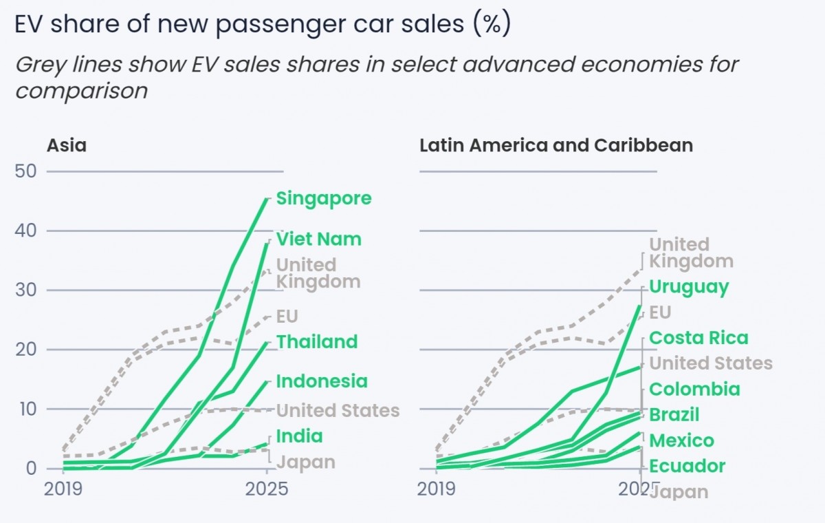 Source: Ember Energy