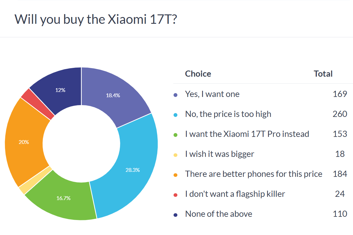 Xiaomi 17T Pro tasarımı