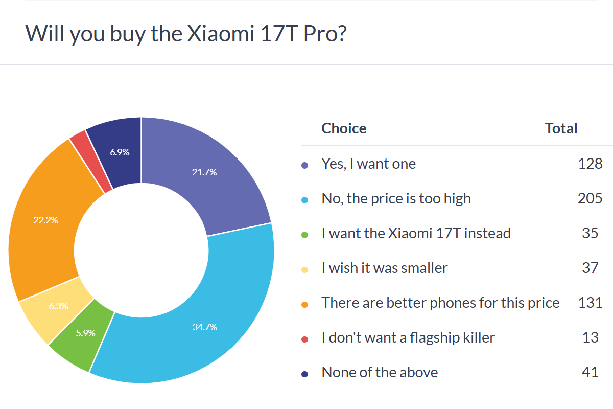 Xiaomi 17T Pro özellikleri