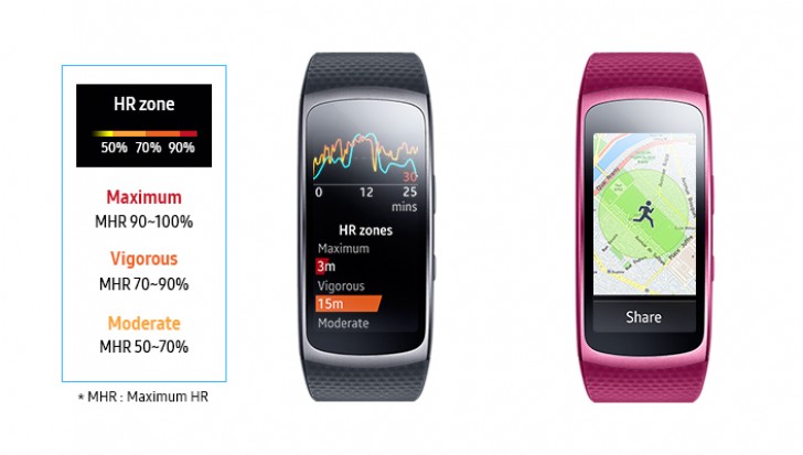 Samsung Gear Fit 2 updated with new health and fitness features, SOS and  more - GSMArena.com news