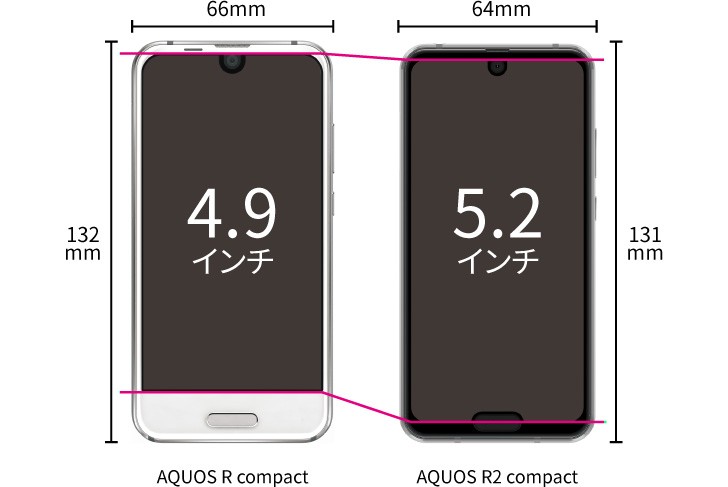 The Sharp Aquos R2 compact is the first dual-notch phone