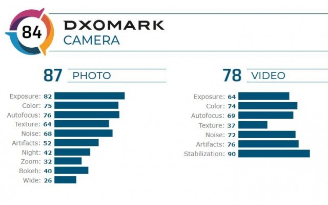 Redmi Note 8 Pro DxOMark scorecard