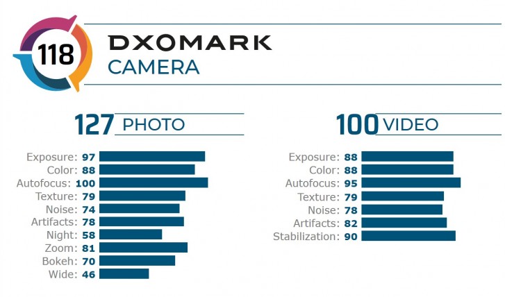  DxOMark