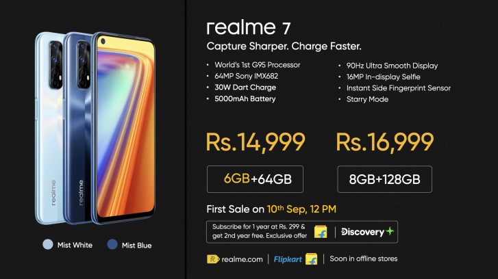 Weekly poll: Realme 7 and 7 Pro go on sale next week, but would you buy one?