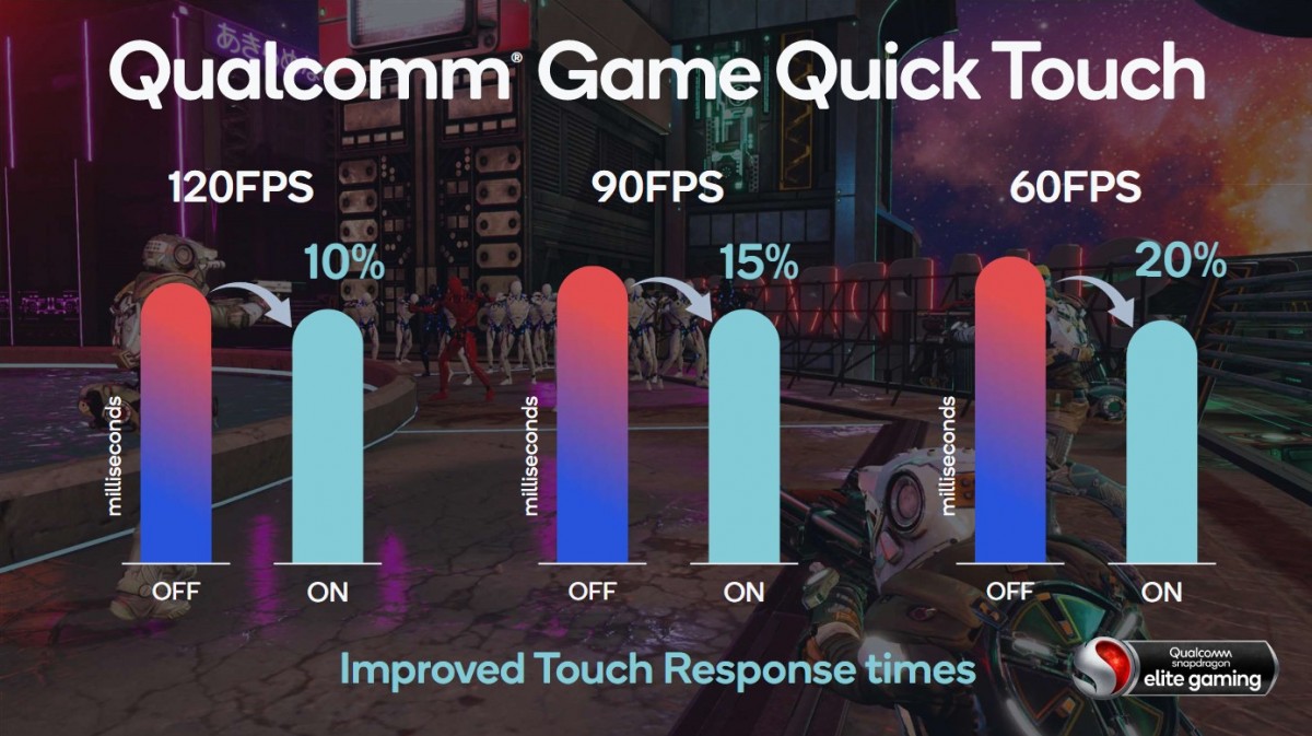 Snapdragon 888 fully unveiled: the first with Cortex-X1, 35% GPU, triple ISP and more