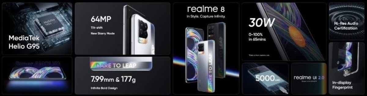 Realme 8 Pro unveiled with 108 MP main camera, 50W dart charging, Realme 8 tags along