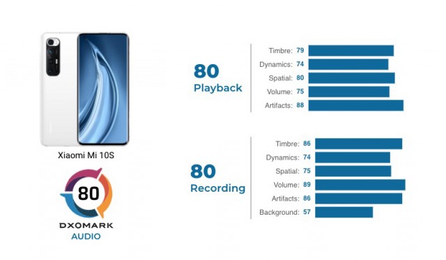 Xiaomi Mi 10S appears in audio review - GSMArena.com news