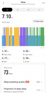 Sleep tracking data
