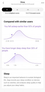 Sleep tracking data