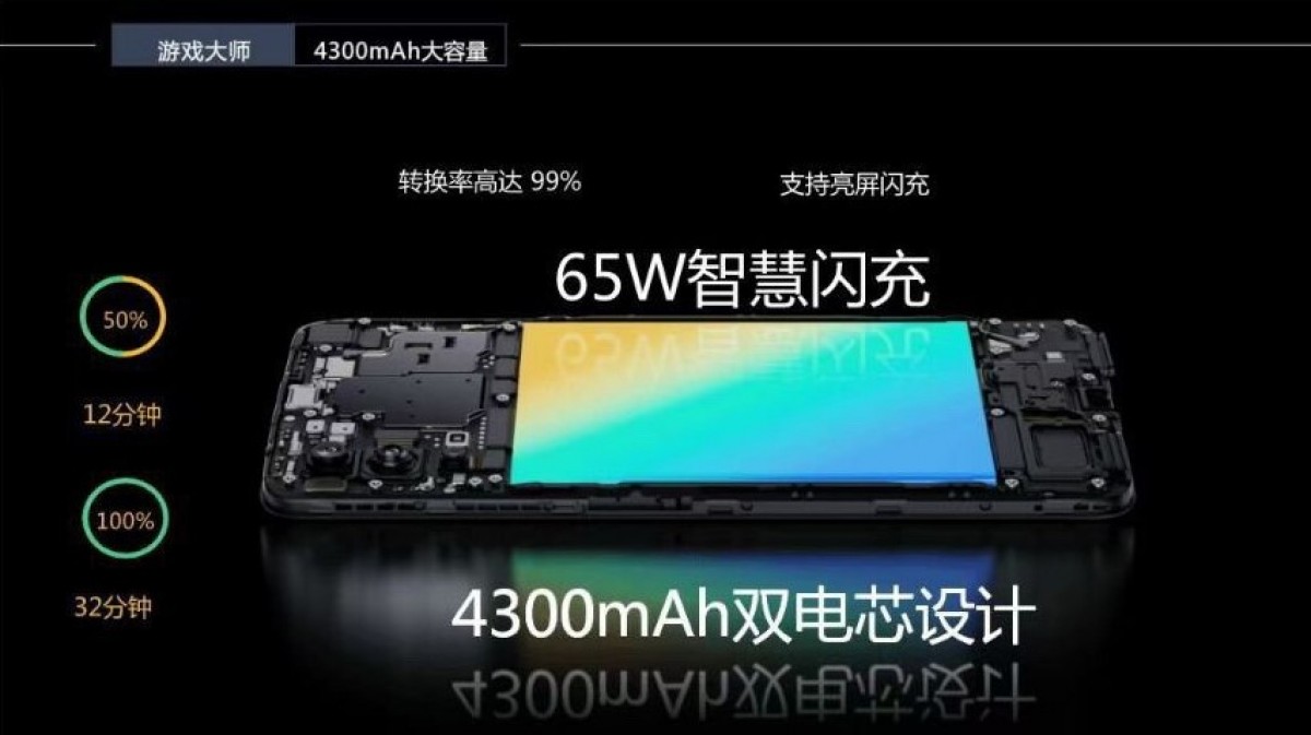 Realme GT Master Series will be unveiled on July 21, leaked documents reveal full specs