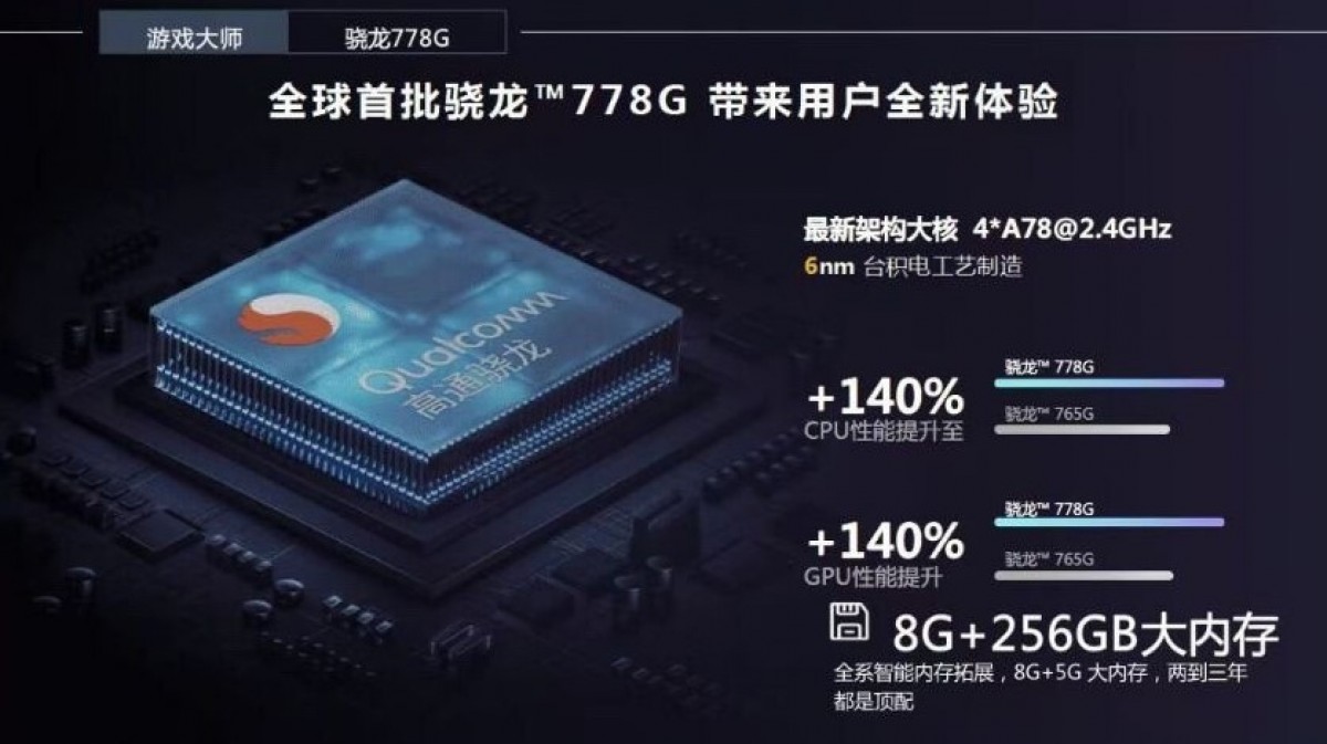 Realme GT Master Series will be unveiled on July 21, leaked documents reveal full specs