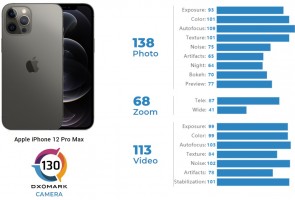 iPhone 13 mini matches the 12 Pro Max in DxOMark's camera tests